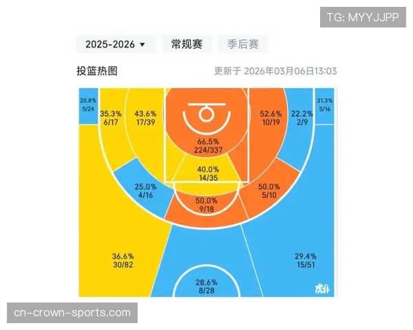 防守组织决定球队下限 失球最少球队排名相对靠前